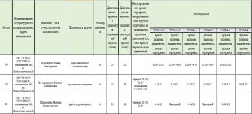 Иван Приходько: График работы специалистов ГБУ ДНР «Городская больница № 3 г. Горловки»
