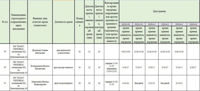 Иван Приходько: График работы специалистов ГБУ ДНР «Городская больница № 3 г. Горловки»