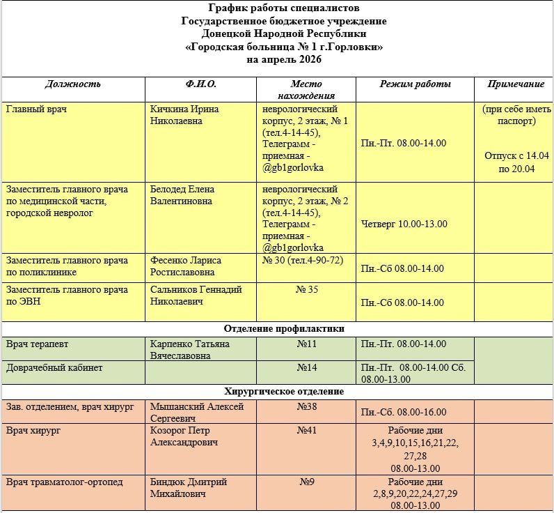 ���� ���������: ������ ������ ������������ ��� ��� ���������� �������� � 1 �. ��������, ��� ��� ���������� �������� � 2 �. ��������