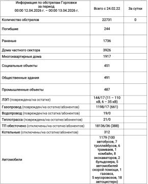 ���� ���������: ���������� �� ��������� �������� � 00:00 12.04.2026 �. �� 00:00 13.04.2026 �