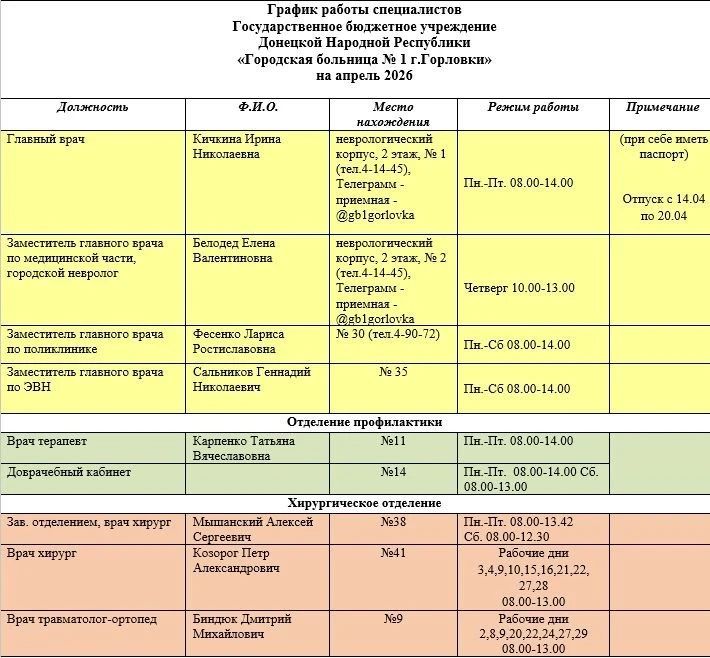 ���� ���������: ������ ������ ������������ ��� ��� ���������� �������� � 1 �. ��������, ��� ��� ���������� �������� � 2 �. ��������