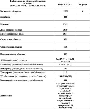 ���� ���������: ���������� �� ��������� �������� � 00:00 23.04.2026 �. �� 00:00 24.04.2026 �