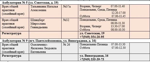 Иван Приходько: График работы специалистов ГБУ ДНР «Городская больница № 1 г. Горловки» Иван Приходько: График работы специалистов ГБУ ДНР «Городская больница № 1 г. Горловки»
