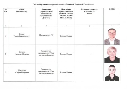 ����� �����: ���������� � ����������� ������� ����������� ���������� ������ �������� �������� ���������� �� ��������� �� 27.04.2026