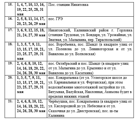 Иван Приходько: Вниманию горловчан: график подачи воды на май 2026 года в ряд населенных пунктов Горловки Иван Приходько: Вниманию горловчан: график подачи воды на май 2026 года в ряд населенных пунктов Горловки