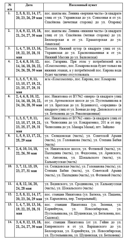 Иван Приходько: Вниманию горловчан: график подачи воды на май 2026 года в ряд населенных пунктов Горловки
