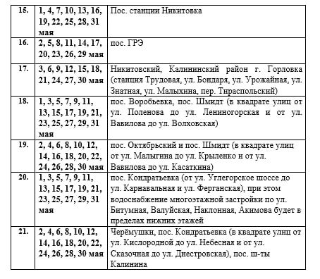 Иван Приходько: Вниманию горловчан: график подачи воды на май 2026 года в ряд населенных пунктов Горловки Иван Приходько: Вниманию горловчан: график подачи воды на май 2026 года в ряд населенных пунктов Горловки