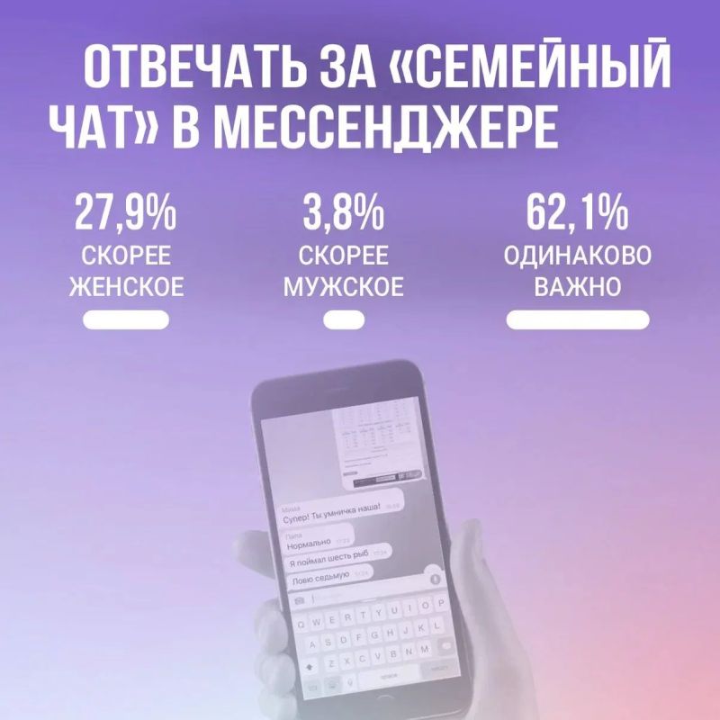 Портрет поколения: итоги исследования гендерных ролей от проекта «Твой Ход» Портрет поколения: итоги исследования гендерных ролей от проекта «Твой Ход»