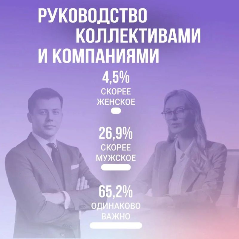 Портрет поколения: итоги исследования гендерных ролей от проекта «Твой Ход» Портрет поколения: итоги исследования гендерных ролей от проекта «Твой Ход»
