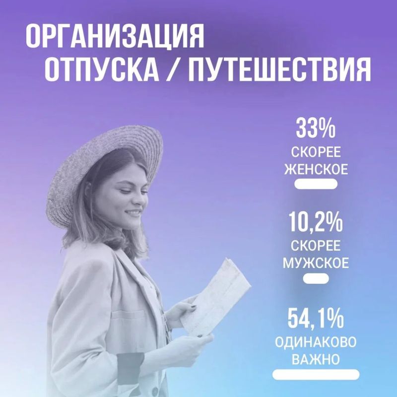 Портрет поколения: итоги исследования гендерных ролей от проекта «Твой Ход» Портрет поколения: итоги исследования гендерных ролей от проекта «Твой Ход»