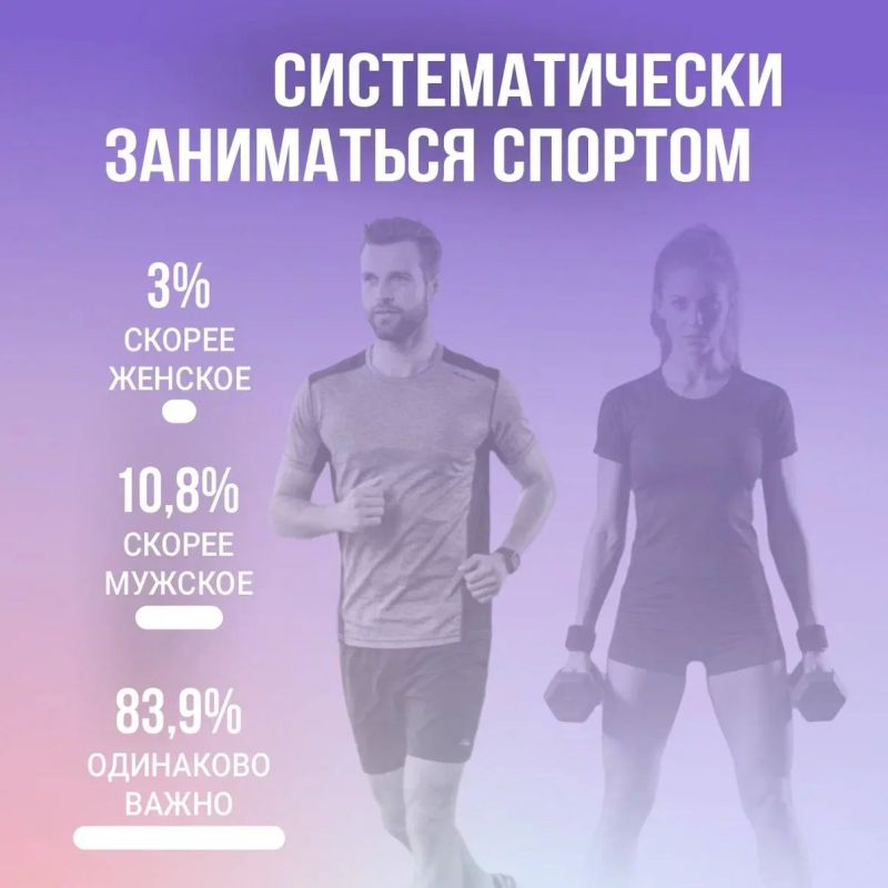 Портрет поколения: итоги исследования гендерных ролей от проекта «Твой Ход» Портрет поколения: итоги исследования гендерных ролей от проекта «Твой Ход»