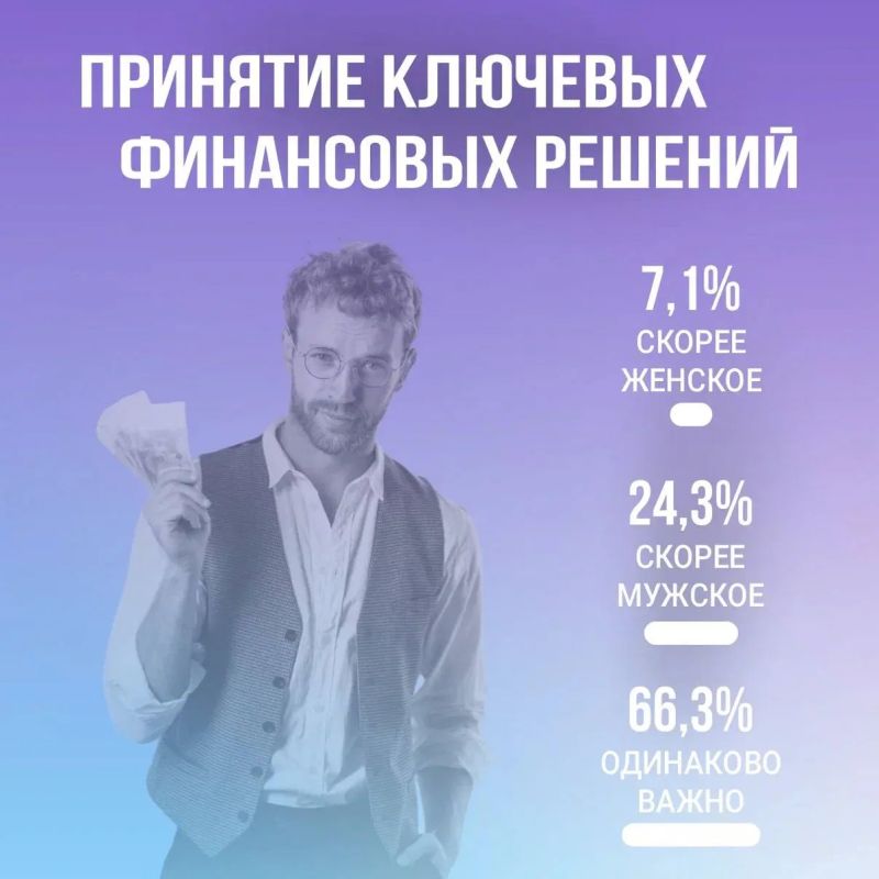 Портрет поколения: итоги исследования гендерных ролей от проекта «Твой Ход» Портрет поколения: итоги исследования гендерных ролей от проекта «Твой Ход»