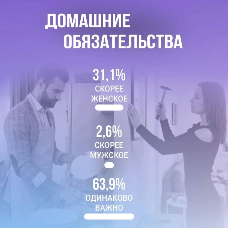 Портрет поколения: итоги исследования гендерных ролей от проекта «Твой Ход» Портрет поколения: итоги исследования гендерных ролей от проекта «Твой Ход»