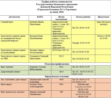 Иван Приходько: График работы специалистов ГБУ ДНР «Городская больница № 1 г. Горловки»