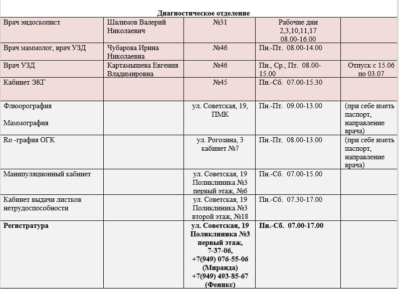 Иван Приходько: График работы специалистов ГБУ ДНР «Городская больница № 1 г. Горловки» Иван Приходько: График работы специалистов ГБУ ДНР «Городская больница № 1 г. Горловки»