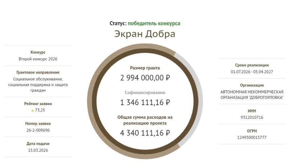 Администрация городского округа Горловка Донецкой Народной Республики искренне поздравляет авторов и команды проектов, ставших победителями второго конкурса 2026 года Фонда президентских грантов — «Тавифа: пространство... Администрация городского округа Горловка Донецкой Народной Республики искренне поздравляет авторов и команды проектов, ставших победителями второго конкурса 2026 года Фонда президентских грантов — «Тавифа: пространство...