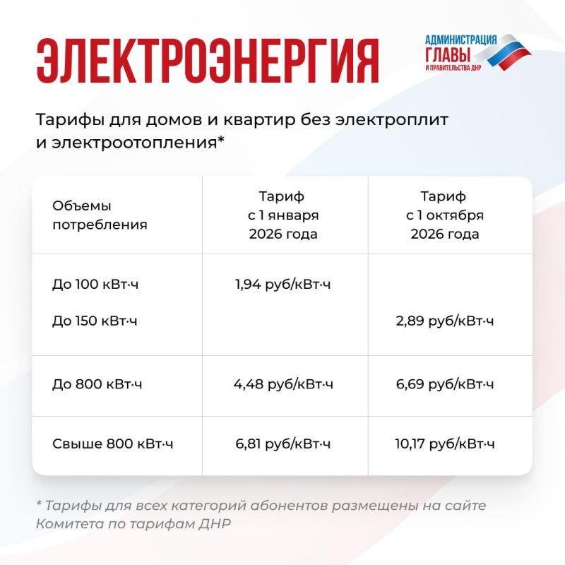 Информация о повышении тарифов на коммунальные услуги с 1 июля 2026 года, которая распространяется в социальных сетях, не соответствует действительности Информация о повышении тарифов на коммунальные услуги с 1 июля 2026 года, которая распространяется в социальных сетях, не соответствует действительности