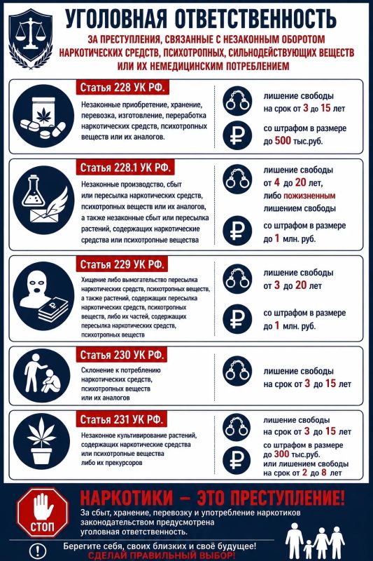 Противодействие незаконному обороту наркотических средств Противодействие незаконному обороту наркотических средств