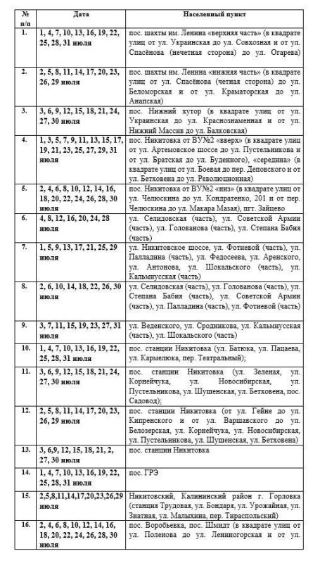 Иван Приходько: Вниманию горловчан: график подачи воды на июль 2026 года в ряд населённых пунктов Горловки