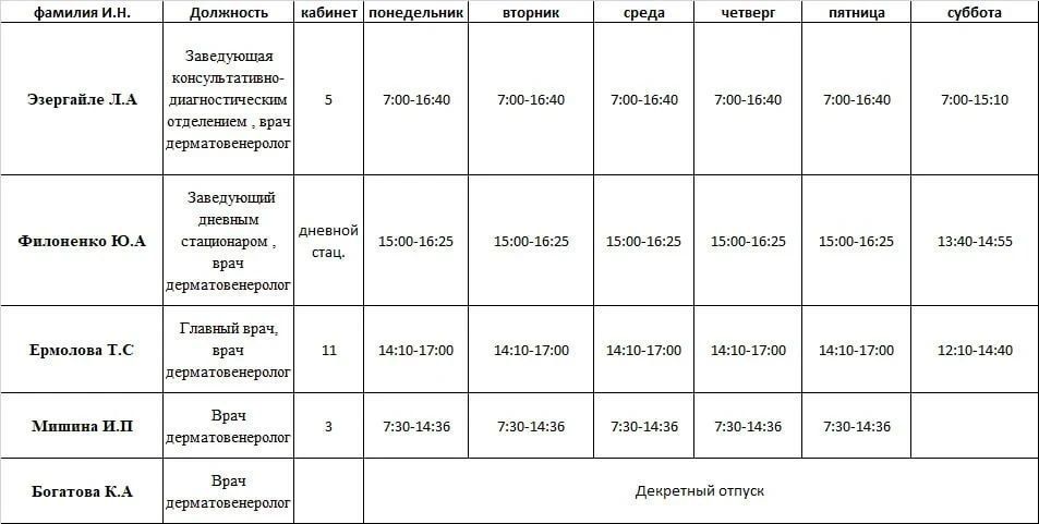 Иван Приходько: График работы специалистов ГБУ ДНР «ГДСП г.Горловки», ГБУ ДНР «Городской наркологический диспансер г. Горловки», ГБУ ДНР «ГПБ г. Горловки», ГБУ ДНР «ГПТД г.Горловки», ГБУ ДНР «ГДВД г.Горловки», ГБУ ДНР «ГСП... Иван Приходько: График работы специалистов ГБУ ДНР «ГДСП г.Горловки», ГБУ ДНР «Городской наркологический диспансер г. Горловки», ГБУ ДНР «ГПБ г. Горловки», ГБУ ДНР «ГПТД г.Горловки», ГБУ ДНР «ГДВД г.Горловки», ГБУ ДНР «ГСП...