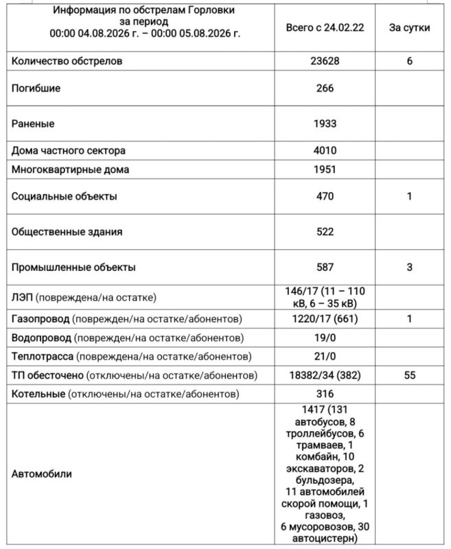 Иван Приходько: РУЭК «Вода Донбасса» сообщает, что сегодня, 5 августа, в связи с аварийной ситуацией запуск фильтровальных станций № 1 и № 2 откладывается до окончания работ Иван Приходько: РУЭК «Вода Донбасса» сообщает, что сегодня, 5 августа, в связи с аварийной ситуацией запуск фильтровальных станций № 1 и № 2 откладывается до окончания работ