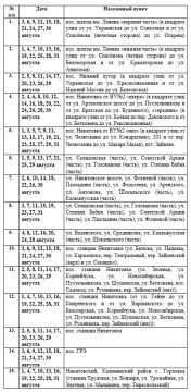 Иван Приходько: Вниманию горловчан: график подачи воды на август 2026 года в ряд населённых пунктов Горловки