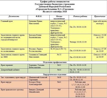 Иван Приходько: График работы специалистов ГБУ ДНР «Городская больница № 1 г. Горловки»