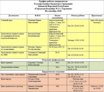 Иван Приходько: График работы специалистов ГБУ ДНР «Городская больница № 1 г. Горловки»
