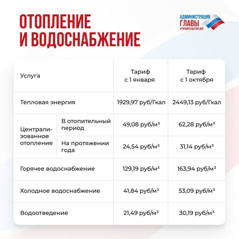 Роман Конев: Как изменилась стоимость коммунальных услуг с 1 октября, рассказали в карточках Роман Конев: Как изменилась стоимость коммунальных услуг с 1 октября, рассказали в карточках