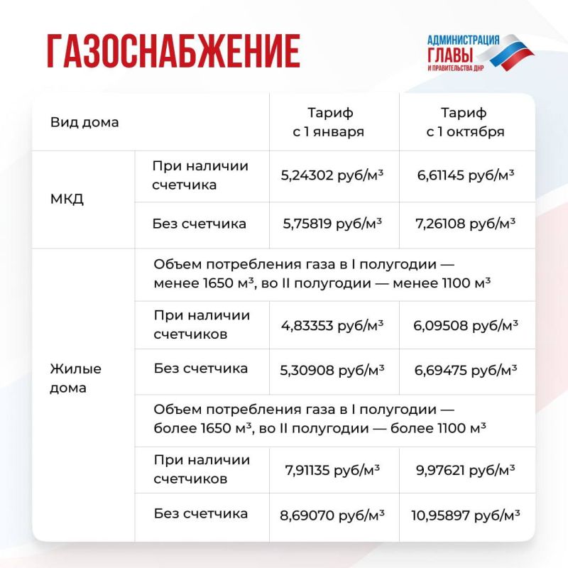 Роман Конев: Как изменилась стоимость коммунальных услуг с 1 октября, рассказали в карточках Роман Конев: Как изменилась стоимость коммунальных услуг с 1 октября, рассказали в карточках