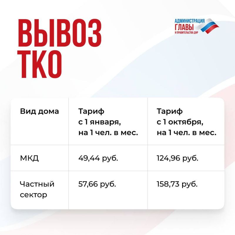 Роман Конев: Как изменилась стоимость коммунальных услуг с 1 октября, рассказали в карточках Роман Конев: Как изменилась стоимость коммунальных услуг с 1 октября, рассказали в карточках